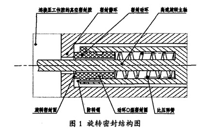 離心機高速旋轉密封設計的總體方案